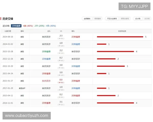 看球通直播app下载官网免费下载，随时随地在线观看全球足球比赛高清直播
